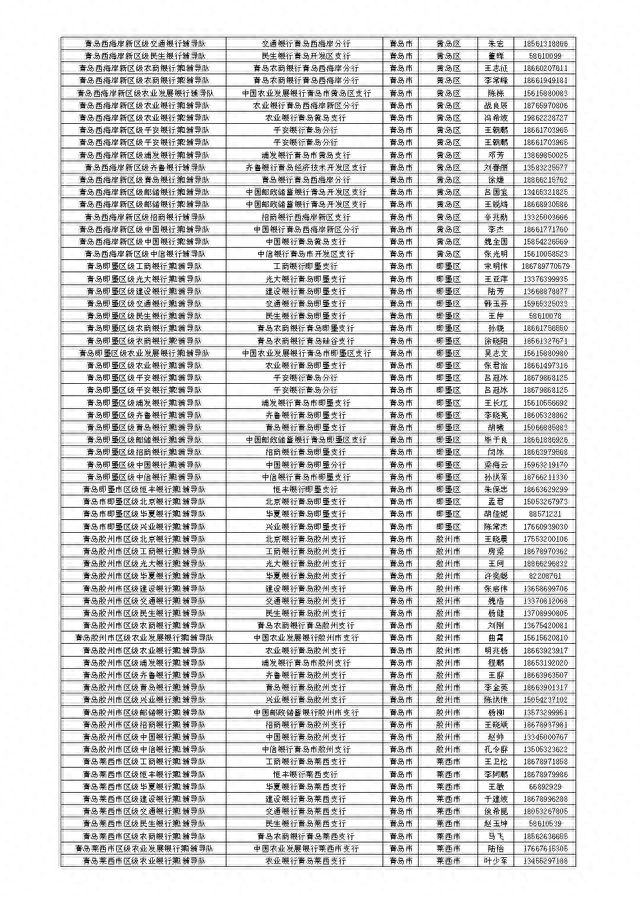 山东省金融服务导图公开，扎实开展金融辅导暨“十百千万”活动