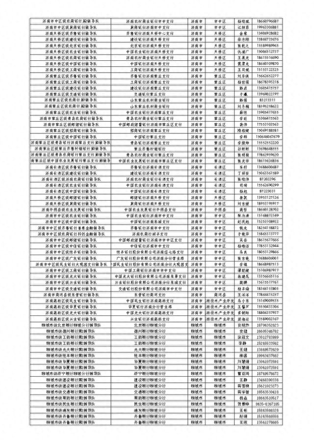 山东省金融服务导图公开，扎实开展金融辅导暨“十百千万”活动