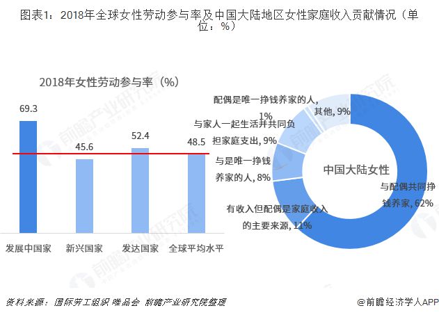 事业还是家庭？诺奖经济学奖得主：“贪婪工作”将利好女性就业【附她经济市场趋势分析】