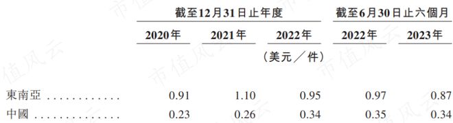 刘强东预言被打脸，物流行业狼烟四起，战旗猎猎！京东物流：成于京东，困于京东