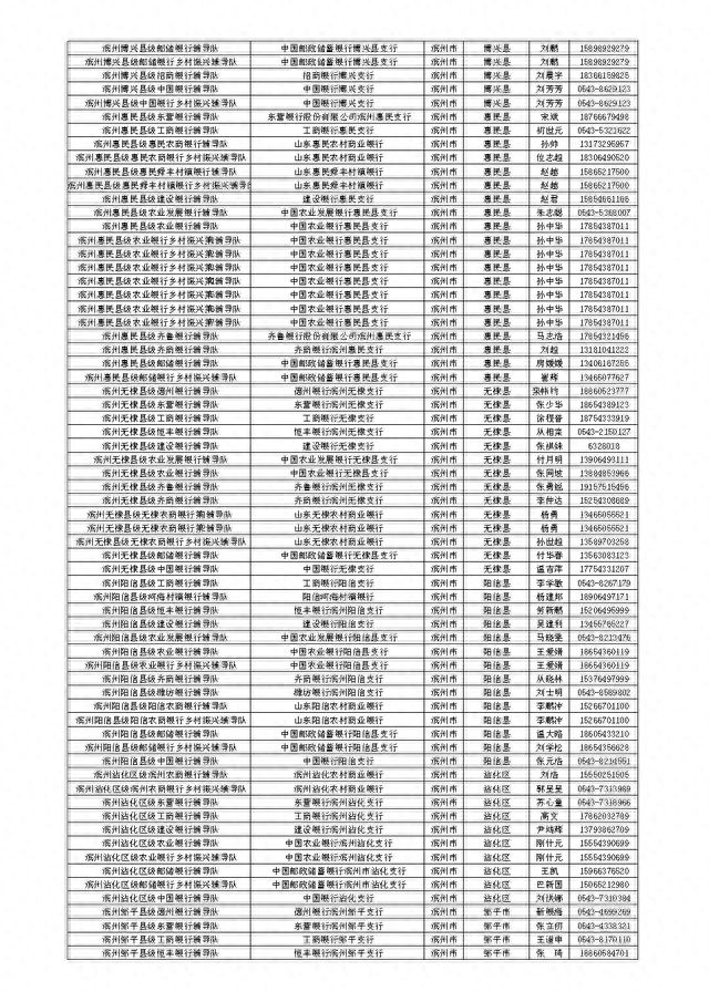 山东省金融服务导图公开，扎实开展金融辅导暨“十百千万”活动