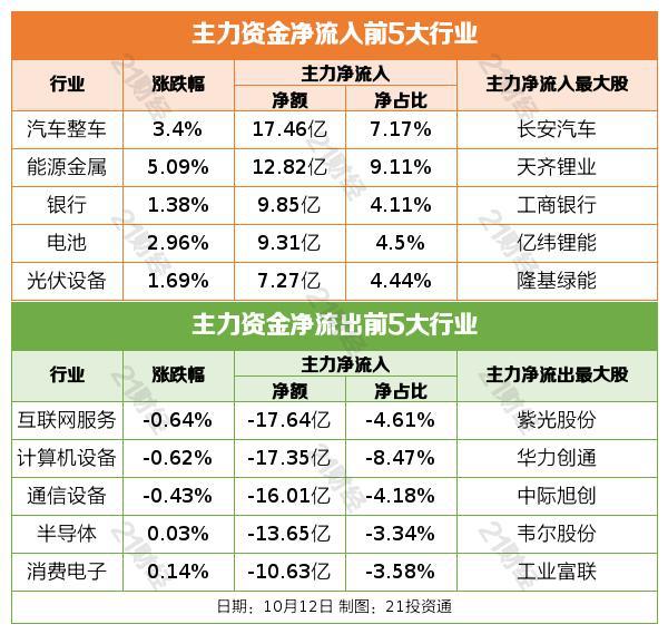 盘前情报丨九部门推动汽车后市场高质量发展，机构称行业景气度有望进一步提升；中国5G发展大会即将举行，机构建议关注5G主题的相关标的