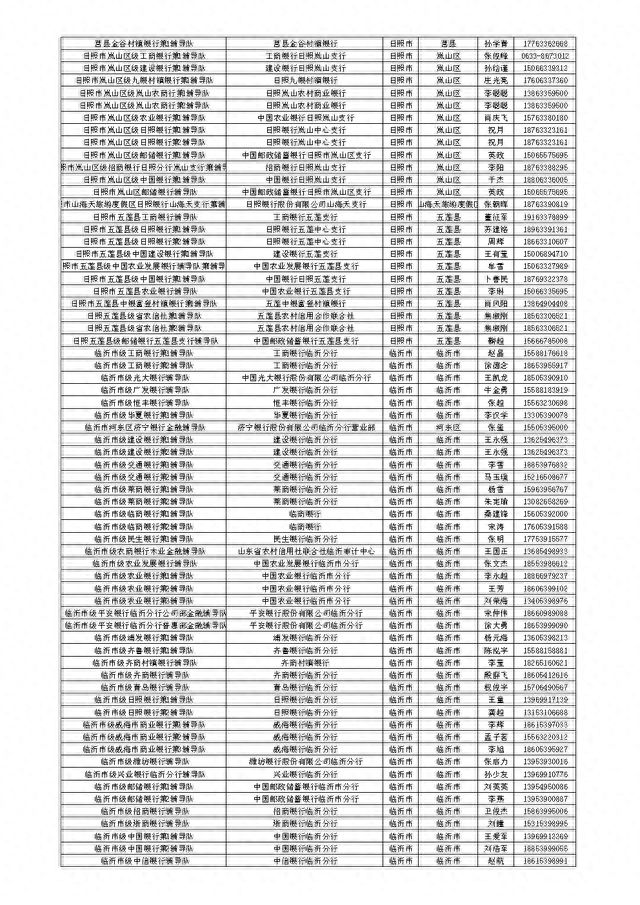 山东省金融服务导图公开，扎实开展金融辅导暨“十百千万”活动