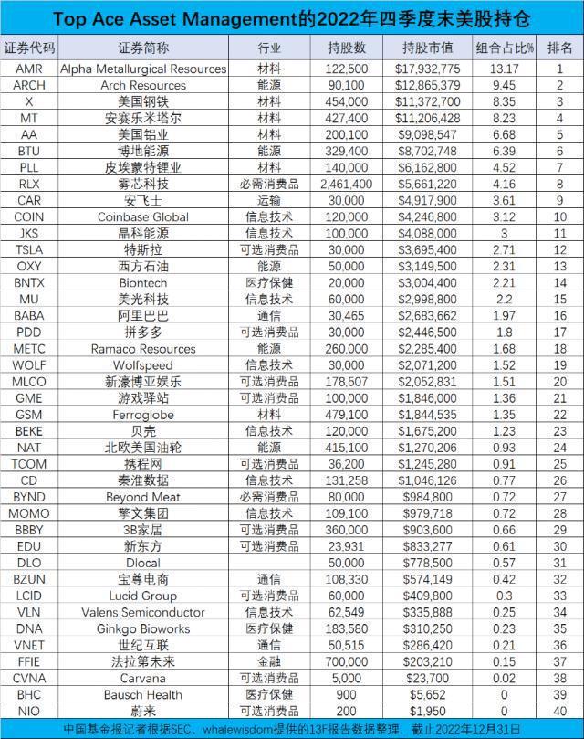 前“公募一哥”王亚伟被带走调查？此前手机号已成空号