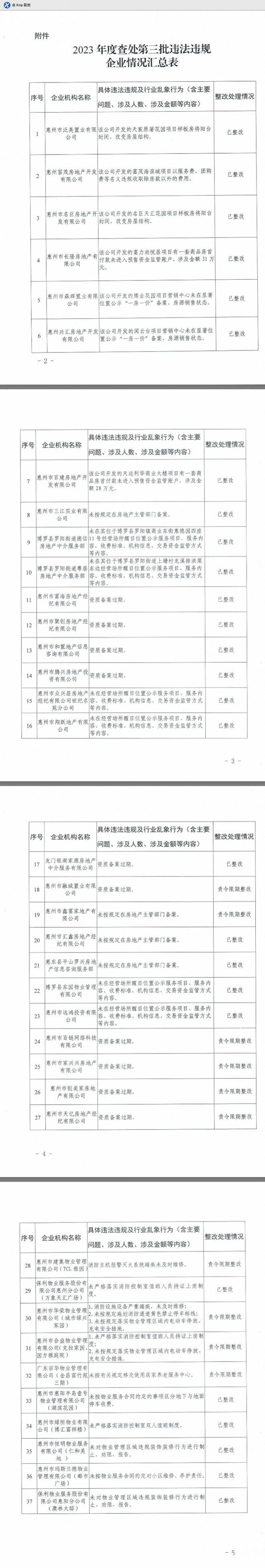 惠州8家房企、19家中介、10家物管公司被住建通报批评