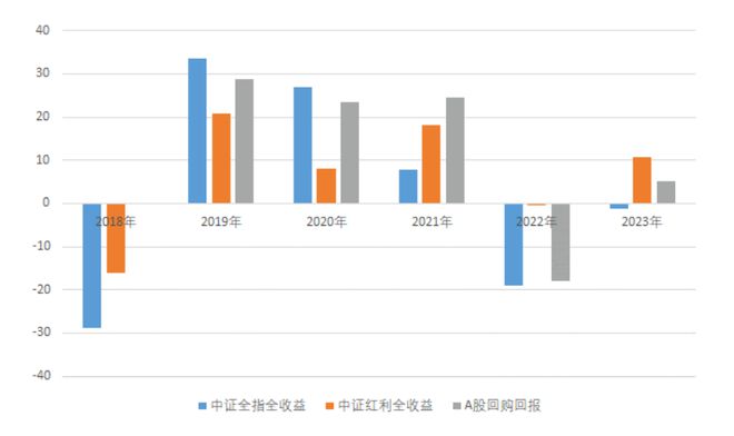 稳住 又一积极信号即将释放