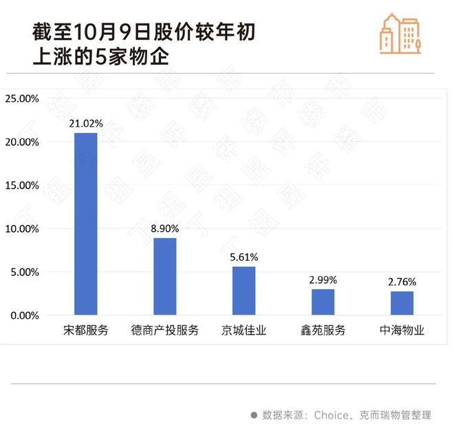 市值百亿以上的物企仅剩7家！