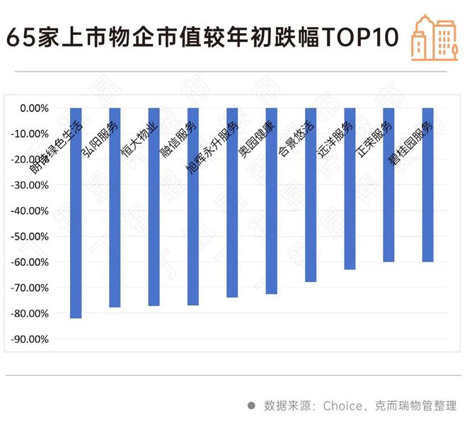 市值百亿以上的物企仅剩7家！