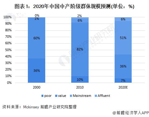 报告：香港有40.8万名千万富翁，约每14港人中就有1个【附中国中产阶级群体分析】