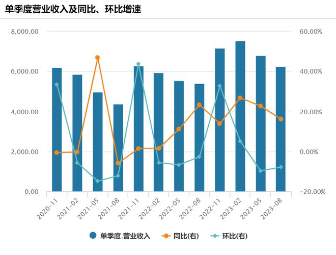 优衣库母公司年赚3000亿日元！大中华区贡献大！最新宣布：中国员工涨薪28%