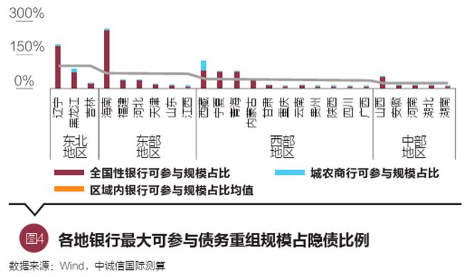 袁海霞等：关于商业银行参与政府性债务重组的思考与建议