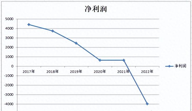 又晚了一步，实控人一家已清仓撤离，证监会才宣布“封锁现场”