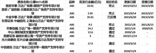 33亿融资受阻！王健林何时能顺利渡劫？万达：年内没有公开境外债到期风险