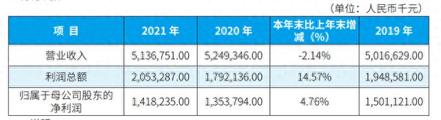 沉浮十三年，中小型银行“黑马”廊坊银行的盔甲与软肋