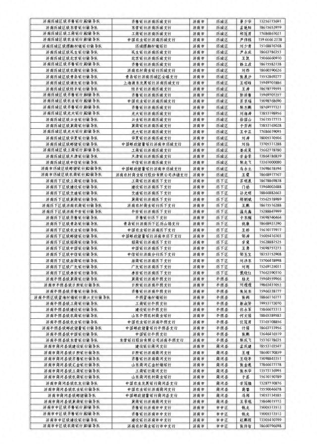 山东省金融服务导图公开，扎实开展金融辅导暨“十百千万”活动