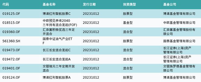 资金流向（10月12日）｜张江高科、欧菲光、赛力斯买入排名前三，张江高科获买入10.61亿元