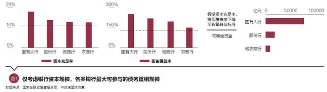 袁海霞等：关于商业银行参与政府性债务重组的思考与建议