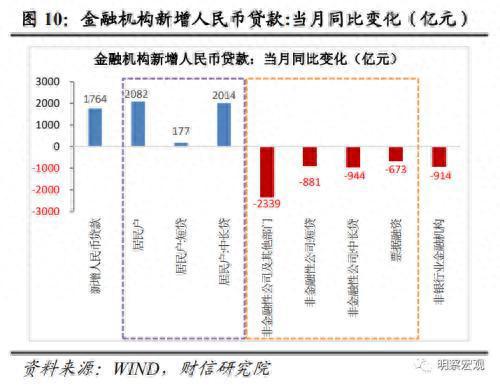 财信研究评9月货币数据：社融延续回升，需求恢复仍弱