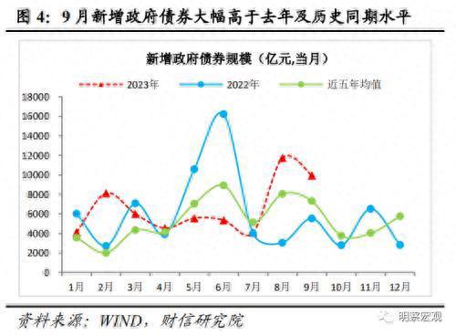 财信研究评9月货币数据：社融延续回升，需求恢复仍弱