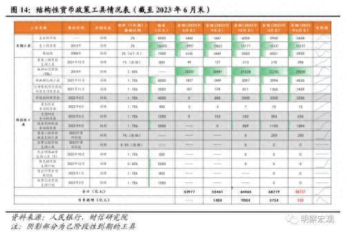 财信研究评9月货币数据：社融延续回升，需求恢复仍弱