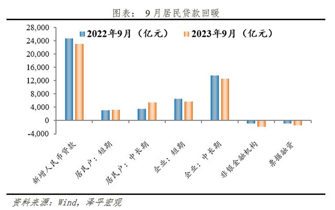 物价底部显现，社融延续回升，全力拼经济