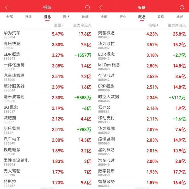 华为救活百亿光学巨头