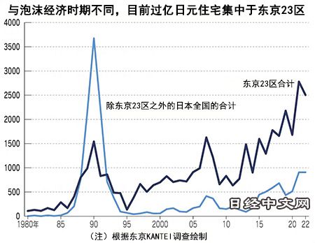 日本经济大爆发，但GDP世界第三的位置却保不住了？