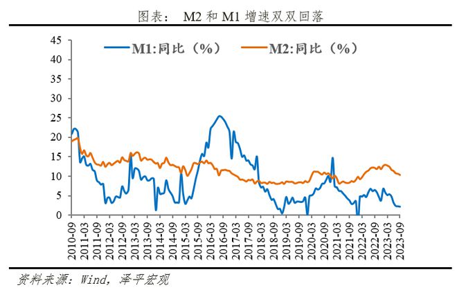 物价底部显现，社融延续回升，全力拼经济