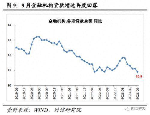 财信研究评9月货币数据：社融延续回升，需求恢复仍弱