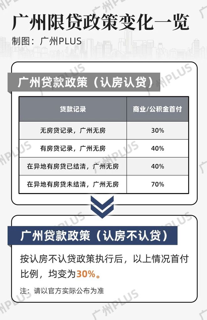 牛啊！被新政暴击的增城，反将黄埔一军！