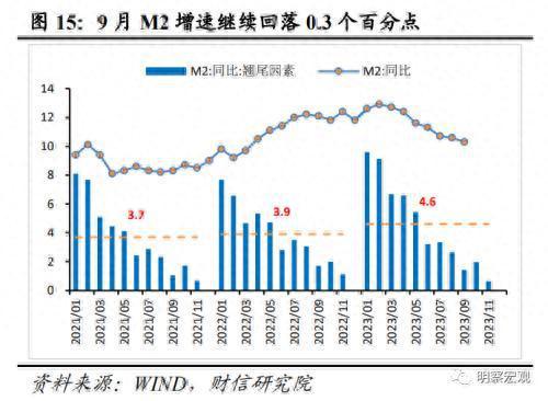 财信研究评9月货币数据：社融延续回升，需求恢复仍弱