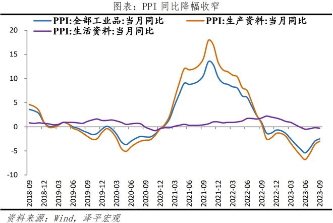 物价底部显现，社融延续回升，全力拼经济