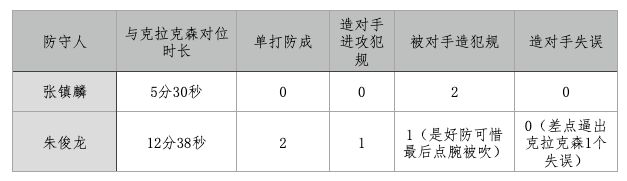 冷静下来后，让我们回看今夏的张镇麟