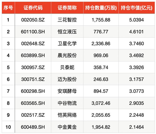 半个月联姻三家A股上市公司，中东资本在中国市场开启新一轮扫货