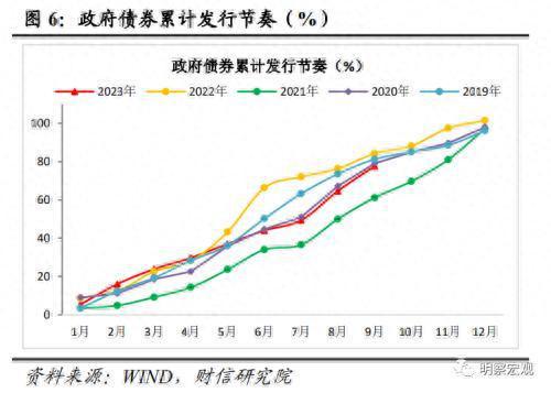 财信研究评9月货币数据：社融延续回升，需求恢复仍弱