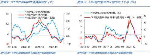 长城固收点评9月通胀数据：CPI仍处于磨底过程中