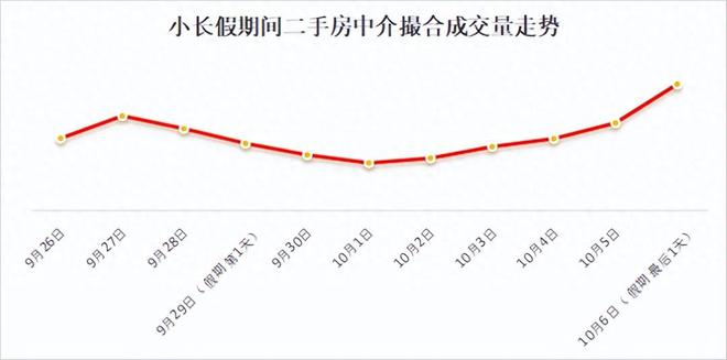 买房进入“决战”下半场，史诗级大招来了