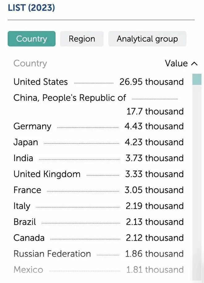 日本经济大爆发，但GDP世界第三的位置却保不住了？