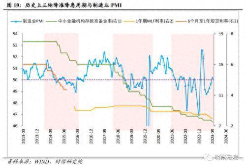 财信研究评9月货币数据：社融延续回升，需求恢复仍弱