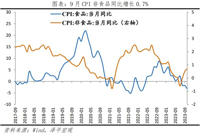 物价底部显现，社融延续回升，全力拼经济