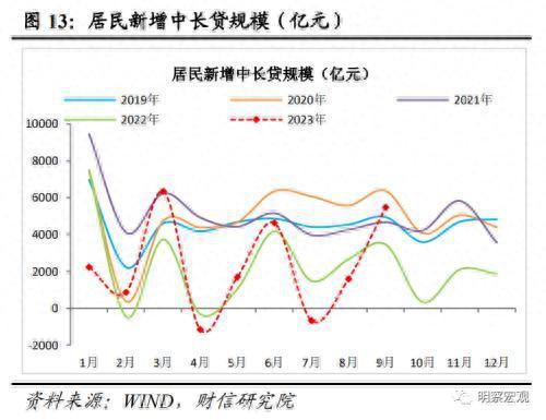 财信研究评9月货币数据：社融延续回升，需求恢复仍弱