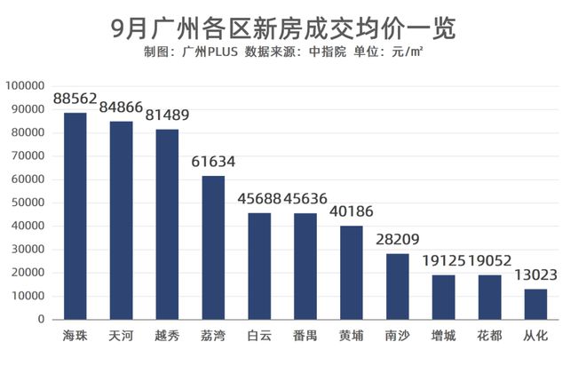 牛啊！被新政暴击的增城，反将黄埔一军！