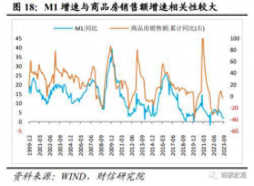 财信研究评9月货币数据：社融延续回升，需求恢复仍弱