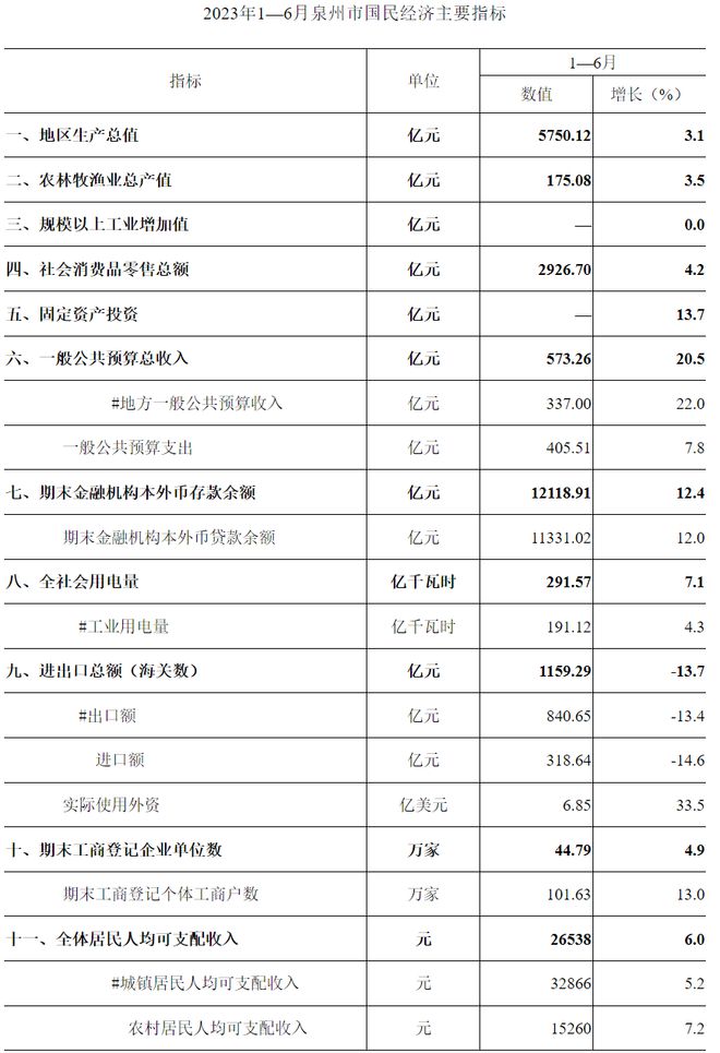 GDP负增长！民营经济第一城，急了