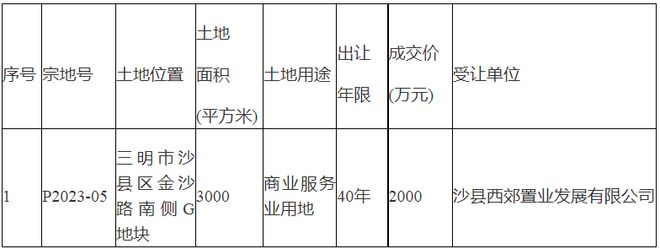 三明又一地块挂牌出让！未来将建成......