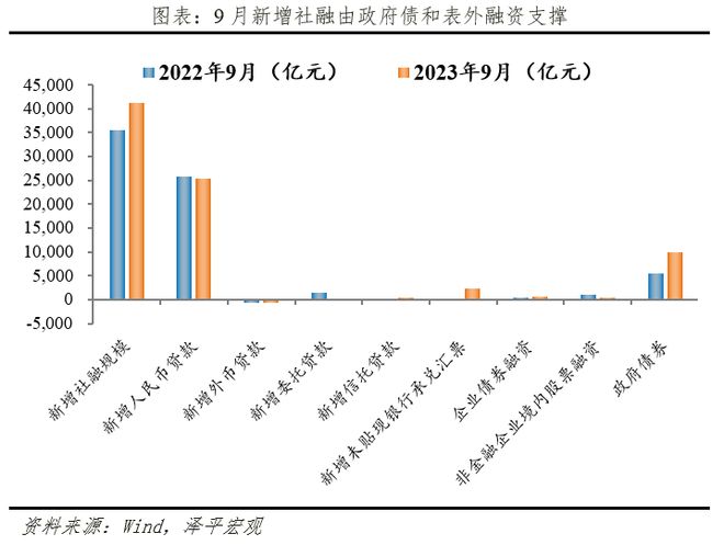 物价底部显现，社融延续回升，全力拼经济