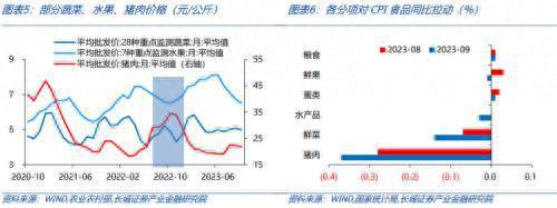 长城固收点评9月通胀数据：CPI仍处于磨底过程中