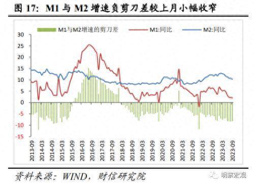 财信研究评9月货币数据：社融延续回升，需求恢复仍弱