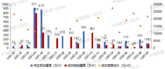 大湾区2023年1-9月广州房地产企业销售业绩TOP20