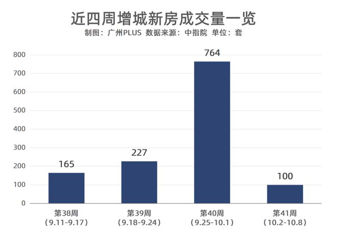 牛啊！被新政暴击的增城，反将黄埔一军！